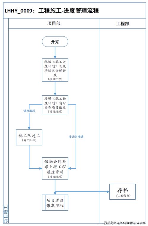 系統集成行業項目管理解決方案 記江西百思特的數字化轉型升級之路